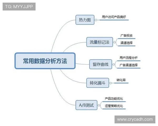 V5战队在数据分析中的耐力表现探讨与深度解读 V5战队在数据分析中的耐力表现探讨与深度解读