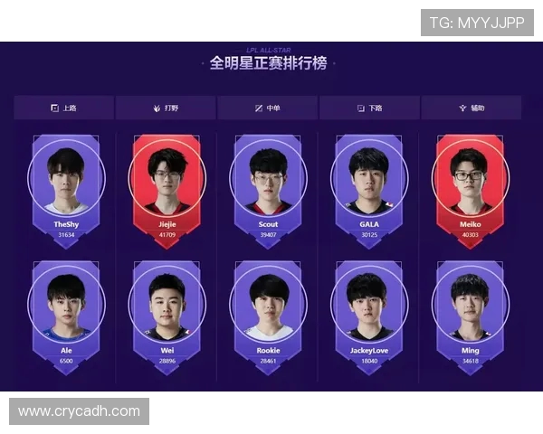 全明星赛回顾:EDG选手个人能力的精彩展现与分析 全明星赛回顾:EDG选手个人能力的精彩展现与分析