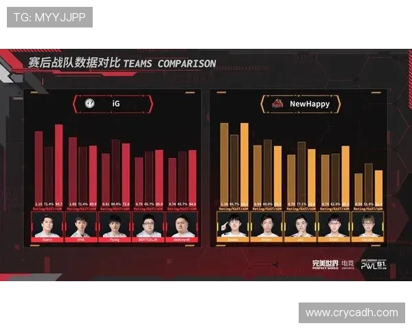 CSGO个人能力排行榜揭晓IG战队选手表现卓越位居第一 CSGO个人能力排行榜揭晓IG战队选手表现卓越位居第一