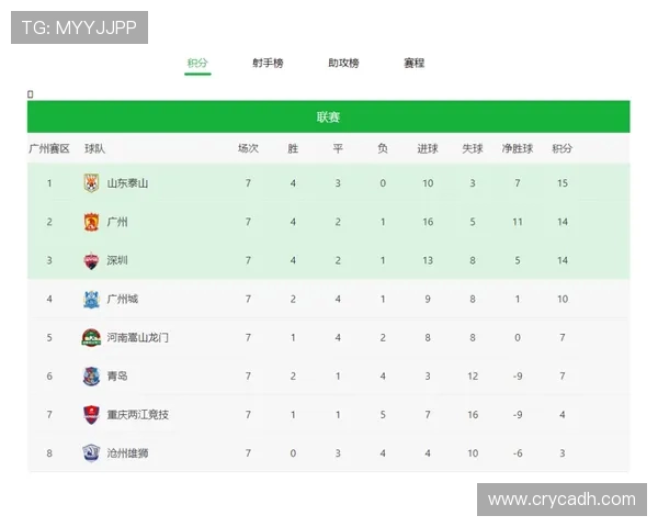 上海篮球队在钻石联赛积分榜上以62分稳居第一名展现强劲实力