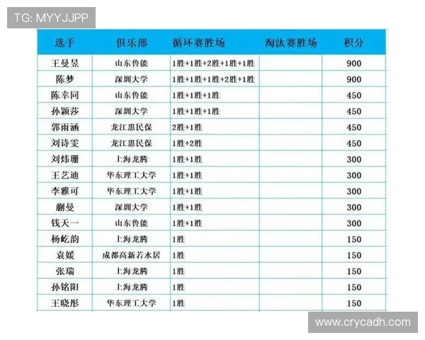 杭州乒乓球队实力崛起荣登全国力量排行榜第九名