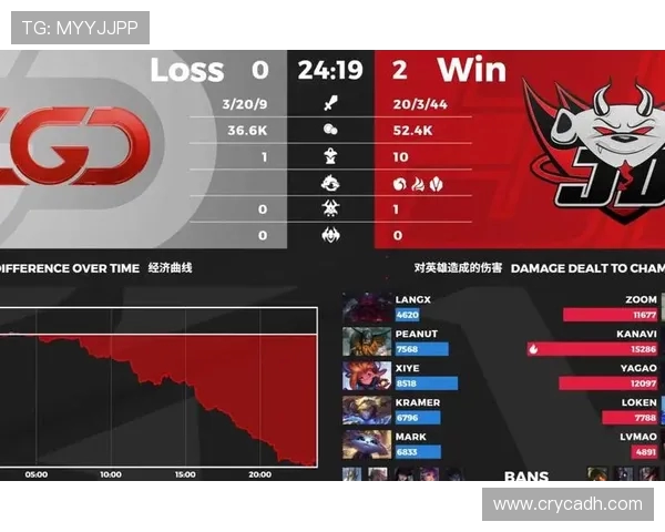 王者荣耀评论分析JDG中路突破的成功与失败之处